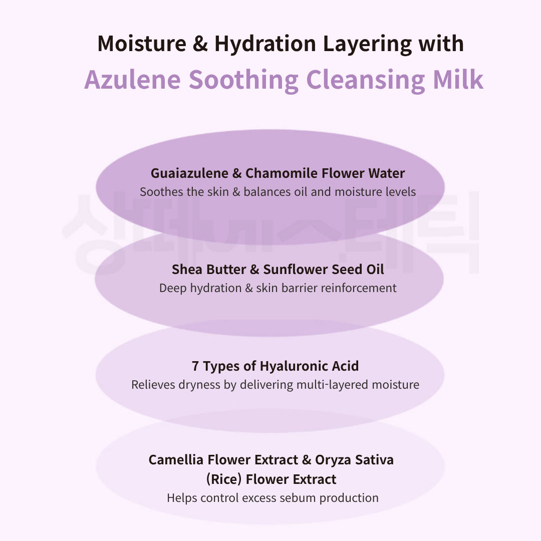Dr.SANTE Dermatology Azulene Soother Cleansing Milk 200ml